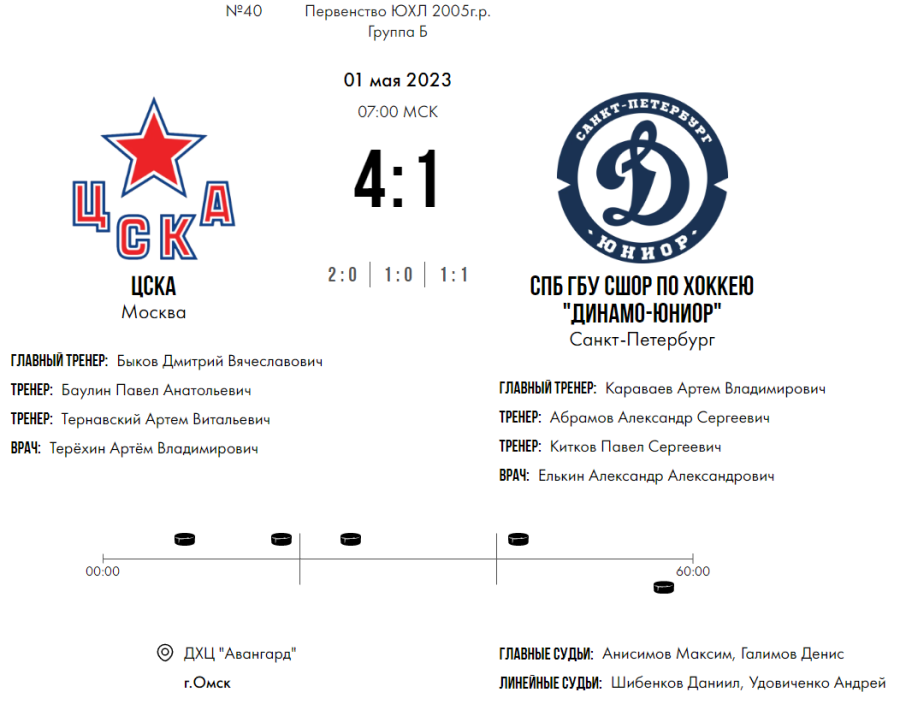 Хоккей - Омск ЮХЛ до 18 лет - группа Б - тур7 матч1 - счет