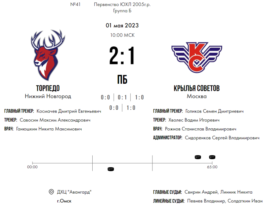 Хоккей - Омск ЮХЛ до 18 лет - группа Б - тур7 матч2 - счет