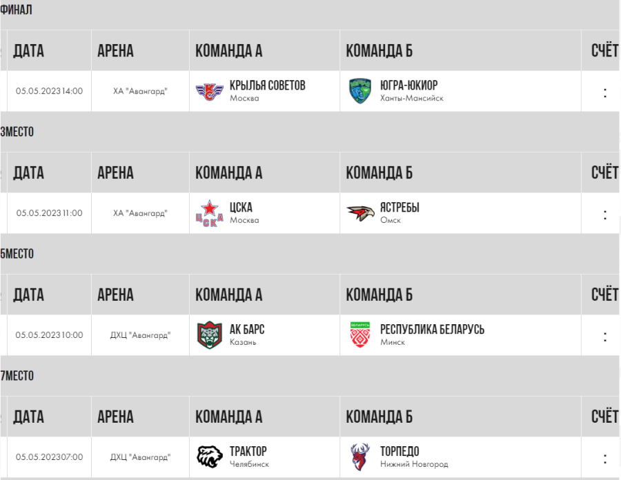 Хоккей - Омск ЮХЛ до 18 лет - плей-офф - календарь финалов