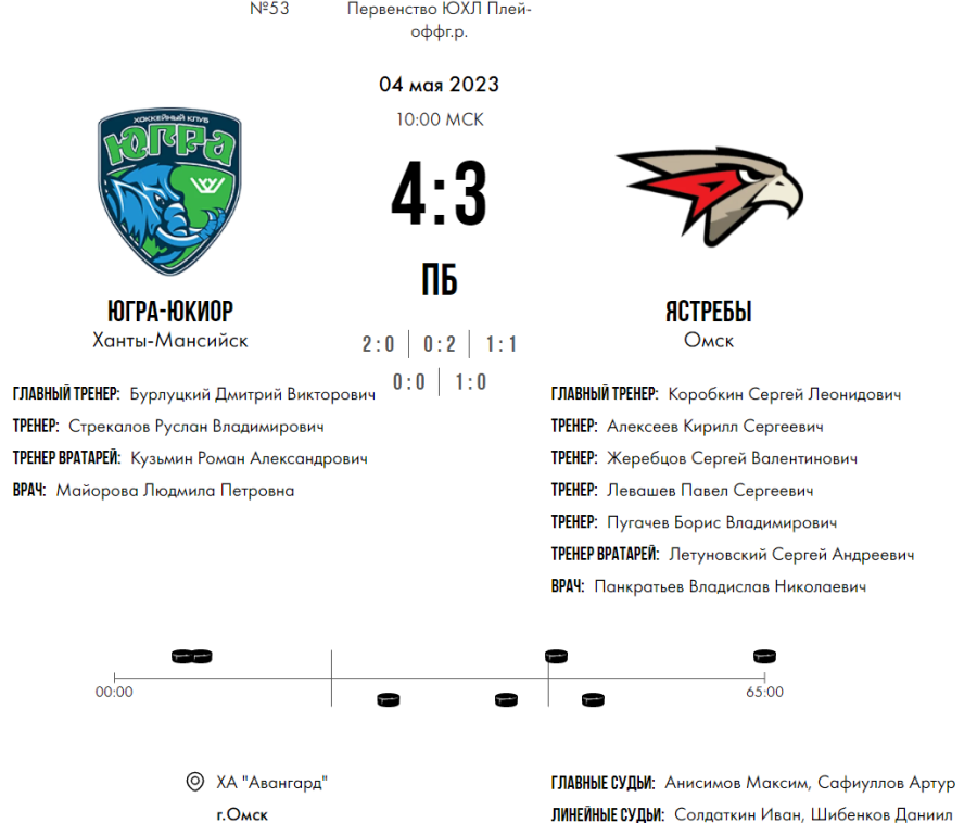 Хоккей - Омск ЮХЛ до 18 лет - плей-офф - полуфинал2 - счет