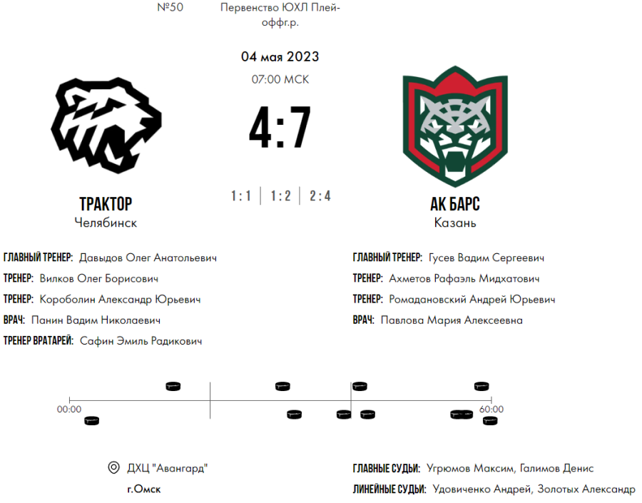Хоккей - Омск ЮХЛ до 18 лет - плей-офф - полуфинал утешит3 - счет
