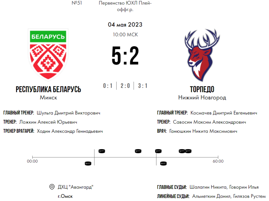 Хоккей - Омск ЮХЛ до 18 лет - плей-офф - полуфинал утешит4 - счет