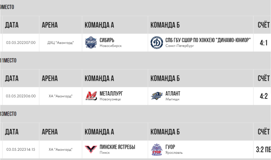 Хоккей - Омск ЮХЛ до 18 лет - плей-офф - результаты нижней сетки