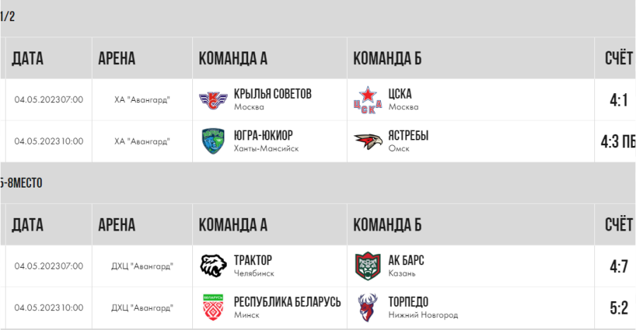 Хоккей - Омск ЮХЛ до 18 лет - плей-офф - результаты полуфиналов