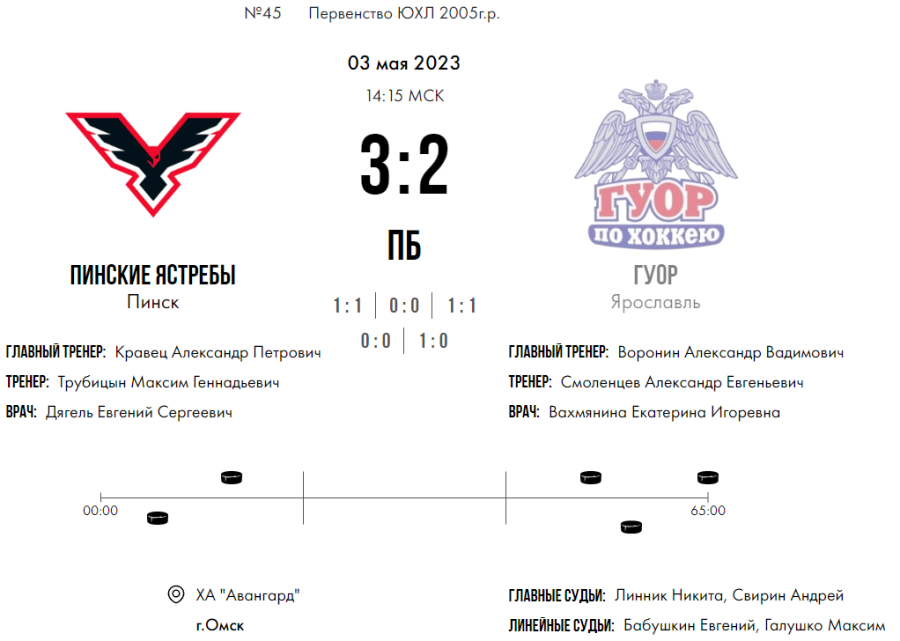 Хоккей - Омск ЮХЛ до 18 лет - плей-офф - за 13 место - счет