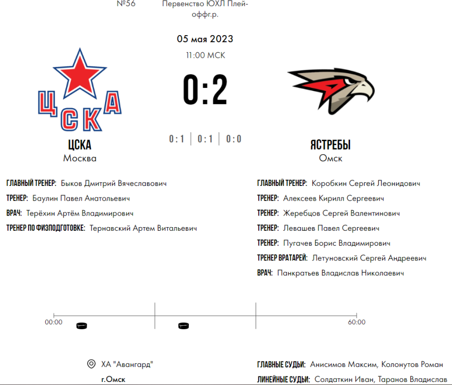 Хоккей - Омск ЮХЛ до 18 лет - плей-офф - за 3 место - счет