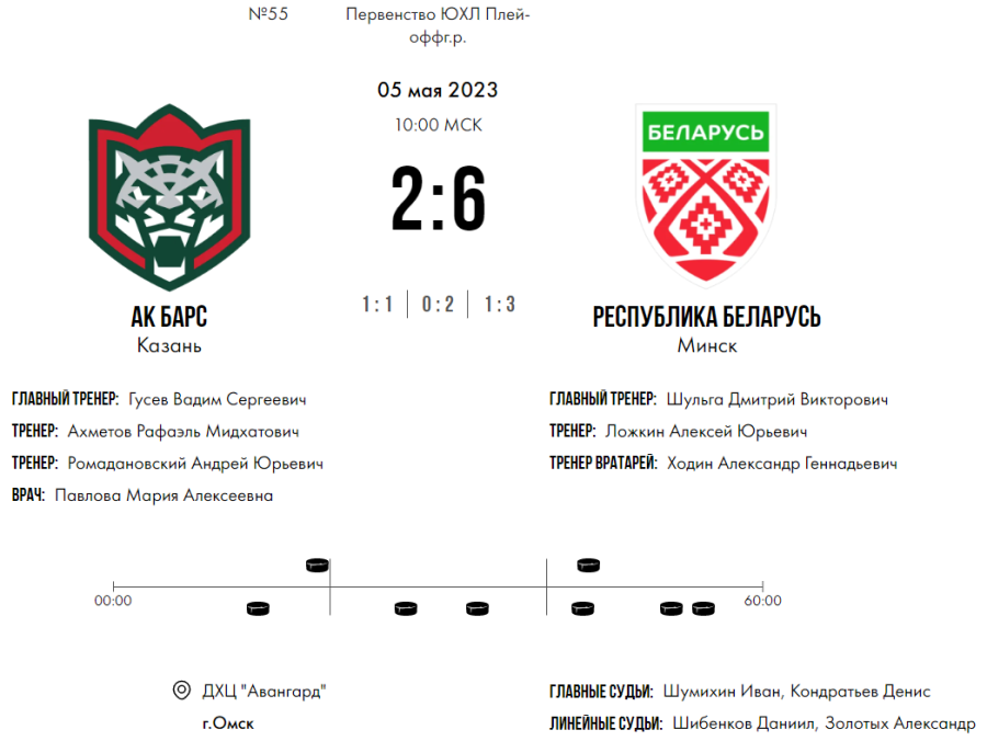 Хоккей - Омск ЮХЛ до 18 лет - плей-офф - за 5 место - счет