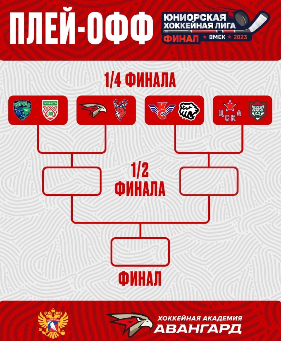 Хоккей - Омск ЮХЛ до 18 лет - сетка плей-офф