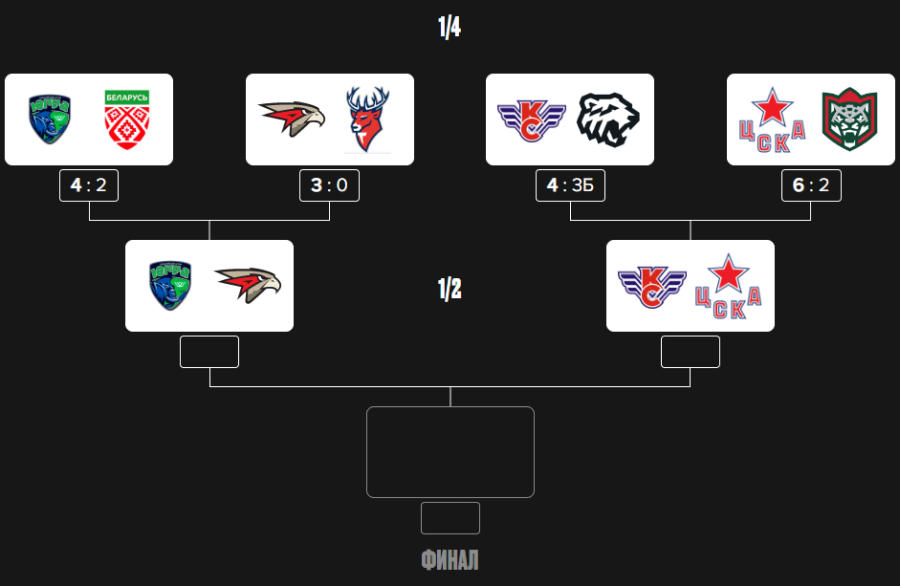 Хоккей - Омск ЮХЛ до 18 лет - плей-офф - после четвертьфиналов