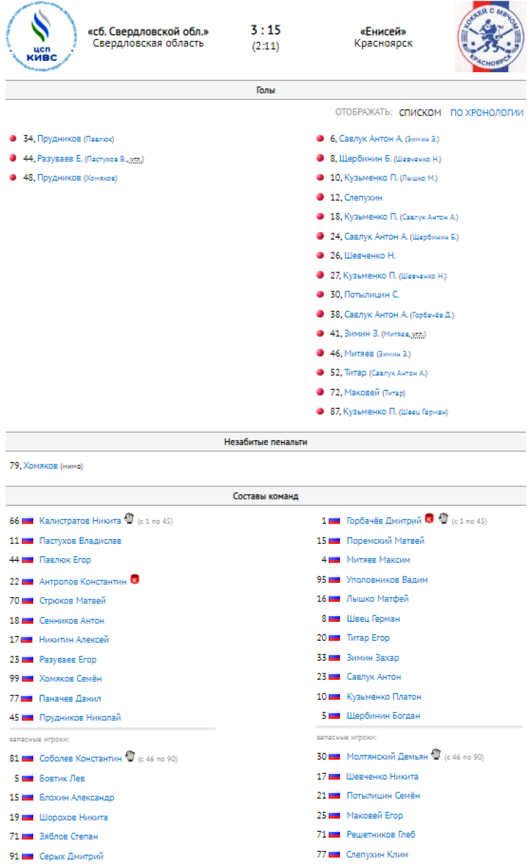 Хоккей с мячом - Иркутск юниоры 18-19 лет - протокол тур5 матч1