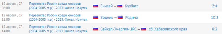 Хоккей с мячом - Иркутск юниоры 18-19 лет - результаты 3го тура