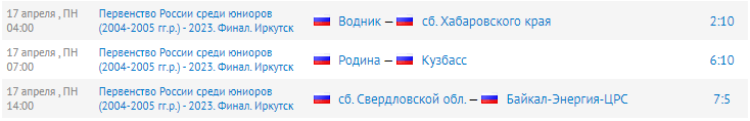 Хоккей с мячом - Иркутск юниоры 18-19 лет - результаты 7го тура