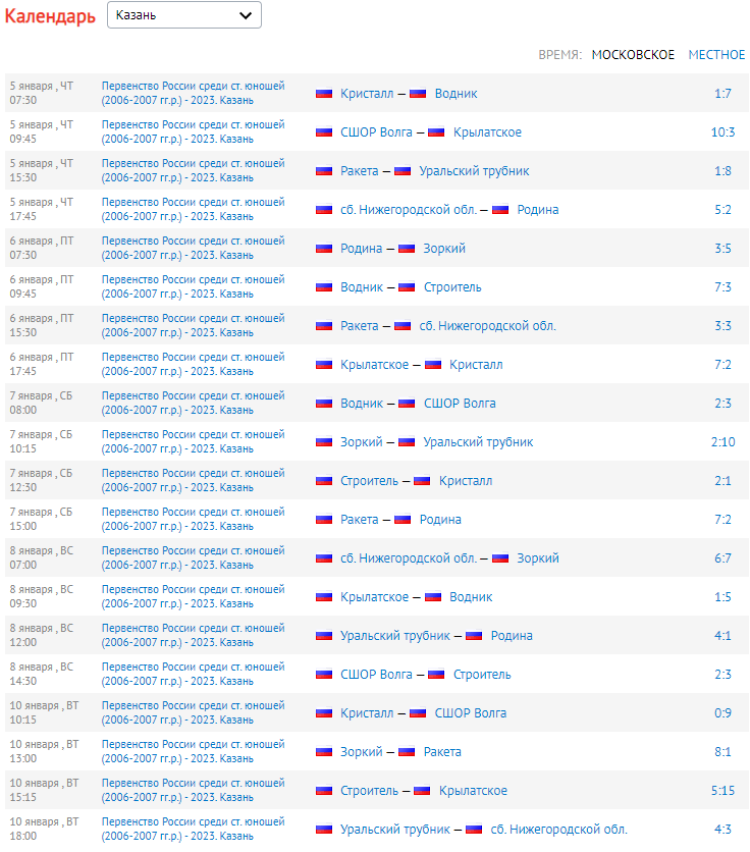 Хоккей с мячом - Казань 2006-2007 предварительный - результаты