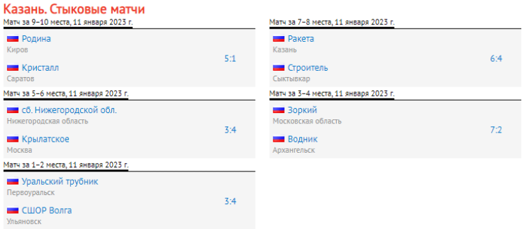 Хоккей с мячом - Казань 2006-2007 предварительный - стыки итог