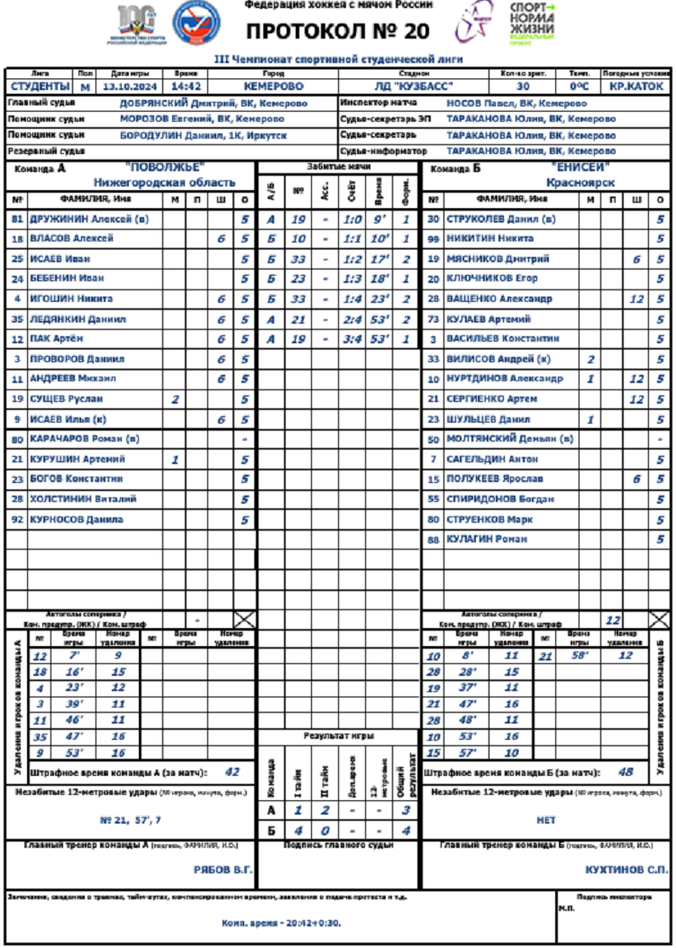 Хоккей с мячом - Кемерово - чемпионат ССЛХМ 2024 - протокол финал