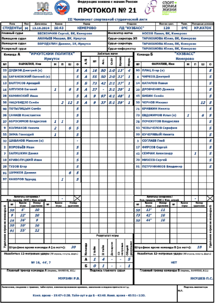 Хоккей с мячом - Кемерово - чемпионат ССЛХМ 2024 - протокол за 3е место