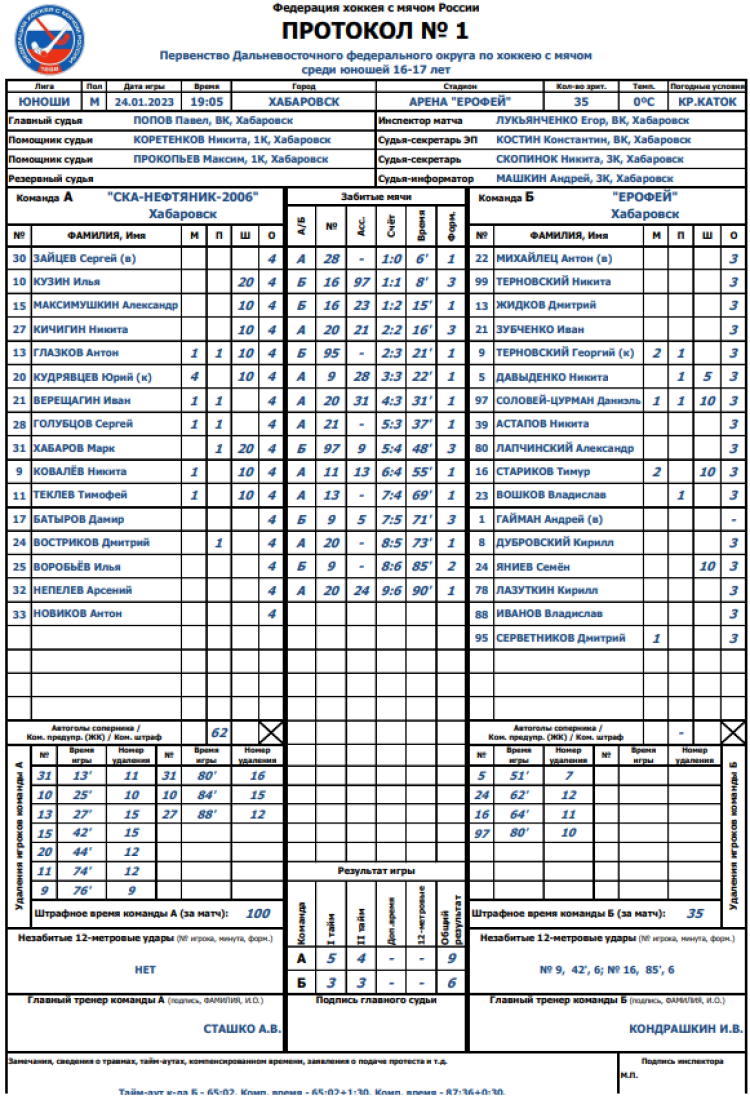 Хоккей с мячом - Хабаровск 2006-2007 предварительный - протокол1