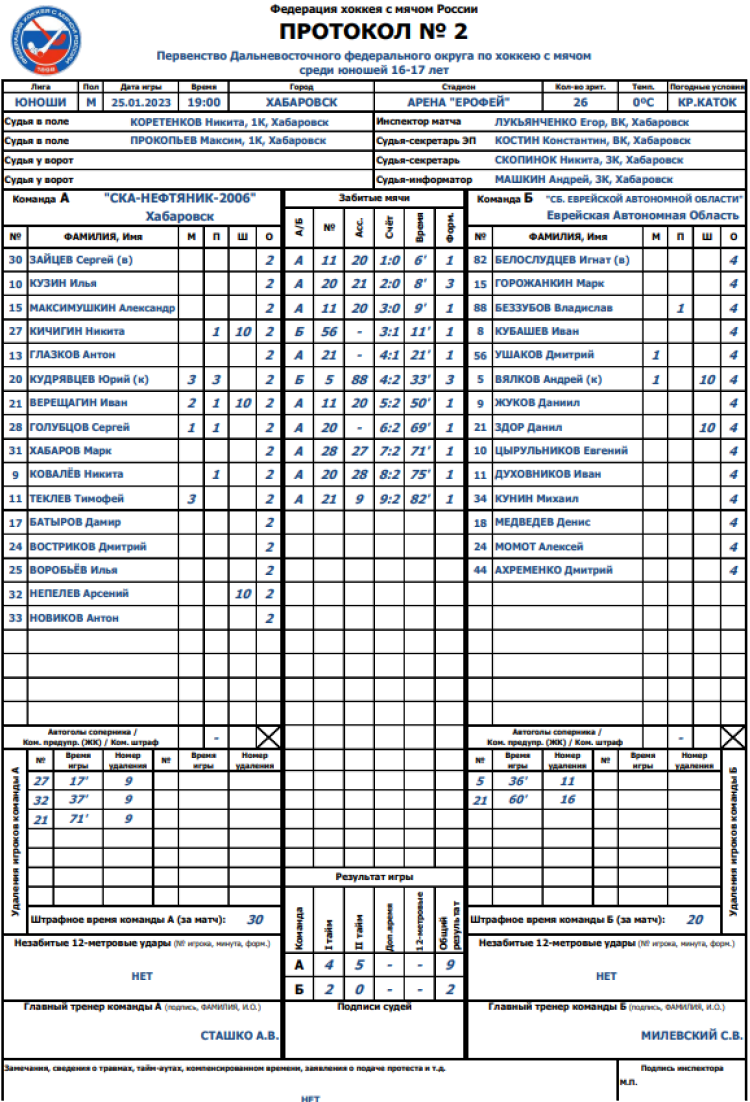 Хоккей с мячом - Хабаровск 2006-2007 предварительный - протокол2