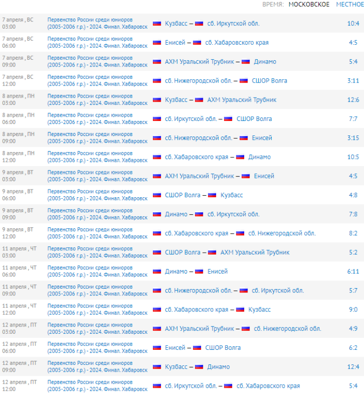 Хоккей с мячом - Хабаровск юниоры 2005-2006 гр - результаты пяти туров