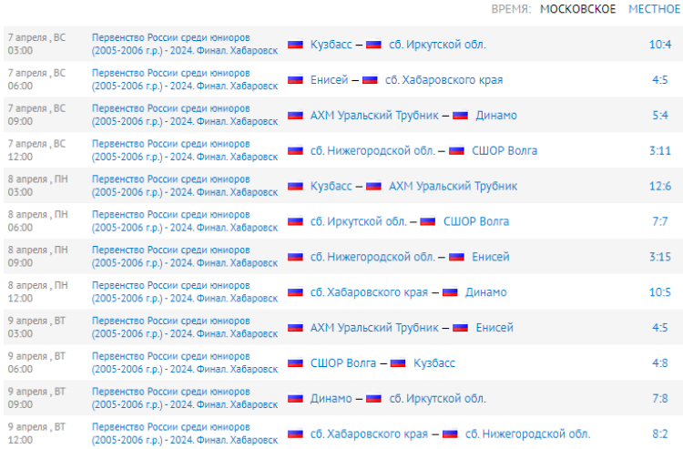 Хоккей с мячом - Хабаровск юниоры 2005-2006 гр - результаты трех туров