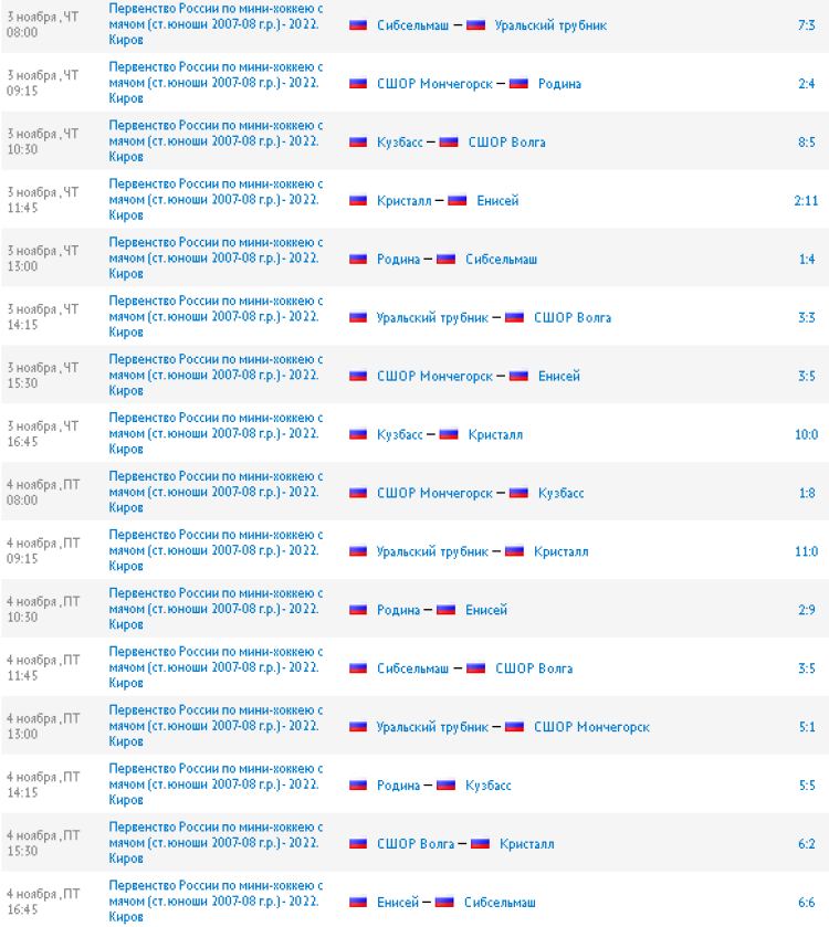 Хоккей с мячом - Киров мини-хоккей юноши до 15 лет - результаты1
