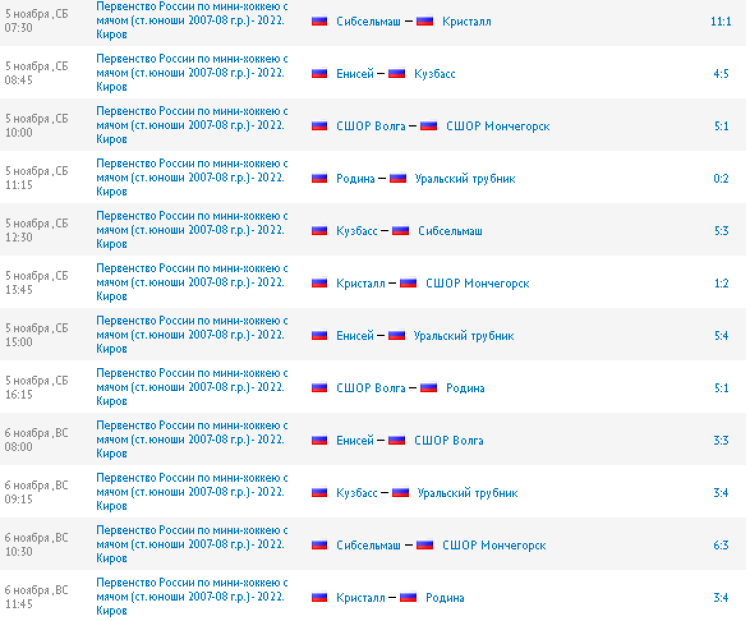 Хоккей с мячом - Киров мини-хоккей юноши до 15 лет - результаты2