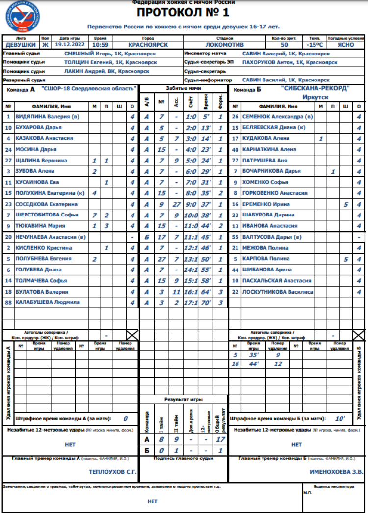 Хоккей с мячом - Красноярск девушки 16-17 лет - протокол матча1
