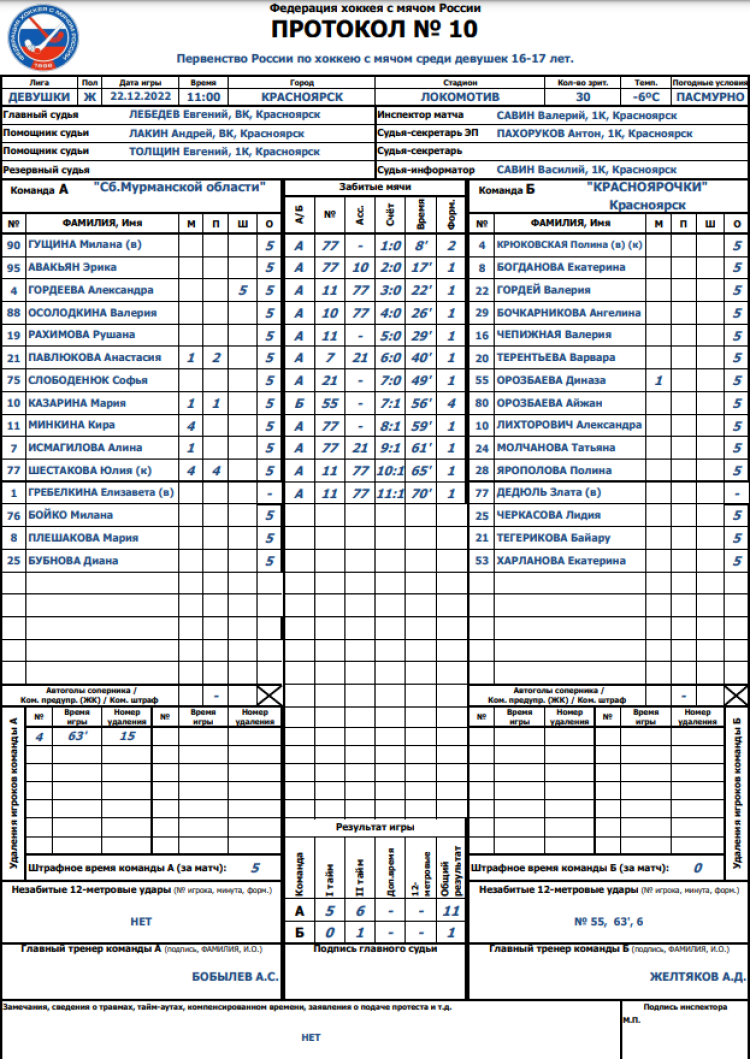 Хоккей с мячом - Красноярск девушки 16-17 лет - протокол матча10