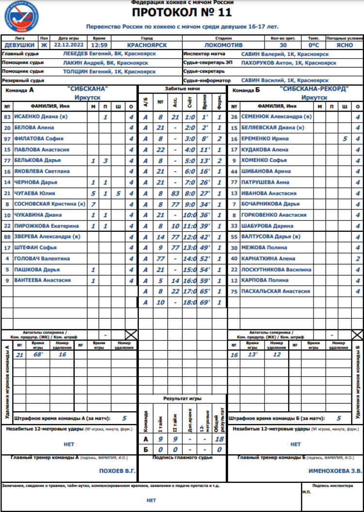 Хоккей с мячом - Красноярск девушки 16-17 лет - протокол матча11