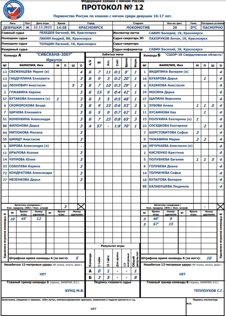 Хоккей с мячом - Красноярск девушки 16-17 лет - протокол матча12