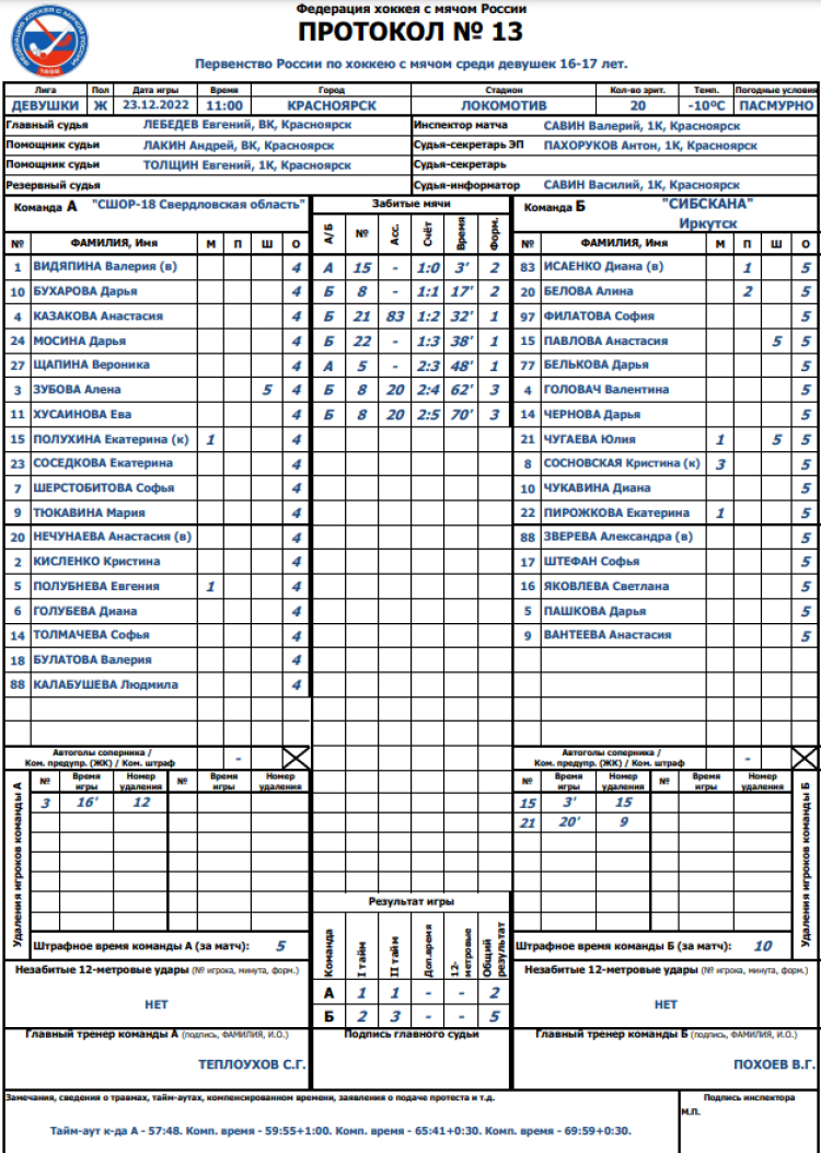 Хоккей с мячом - Красноярск девушки 16-17 лет - протокол матча13
