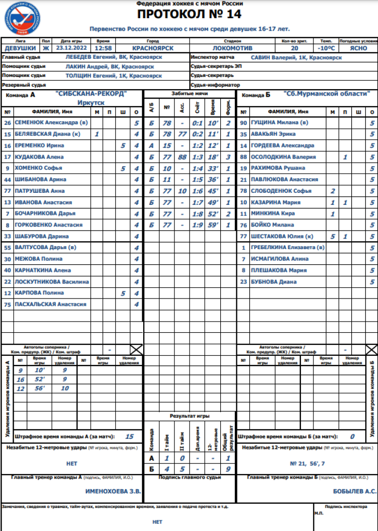 Хоккей с мячом - Красноярск девушки 16-17 лет - протокол матча14