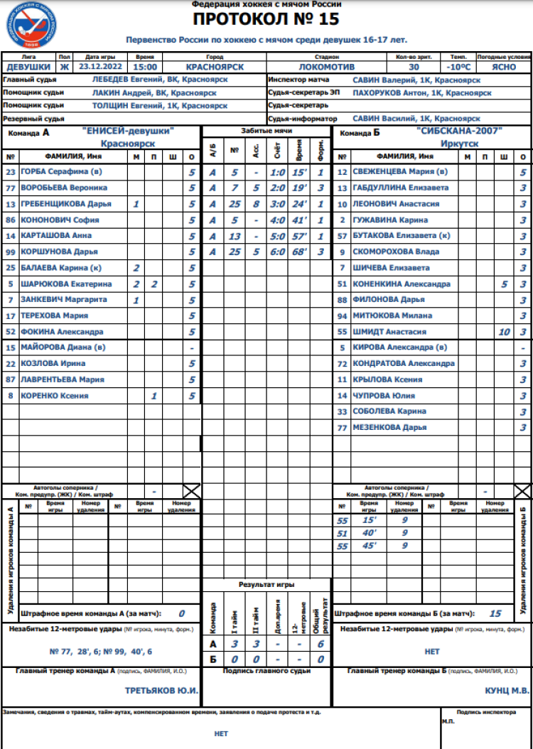 Хоккей с мячом - Красноярск девушки 16-17 лет - протокол матча15