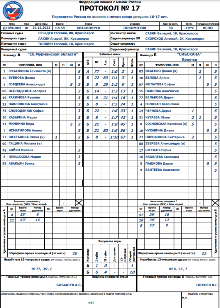 Хоккей с мячом - Красноярск девушки 16-17 лет - протокол17