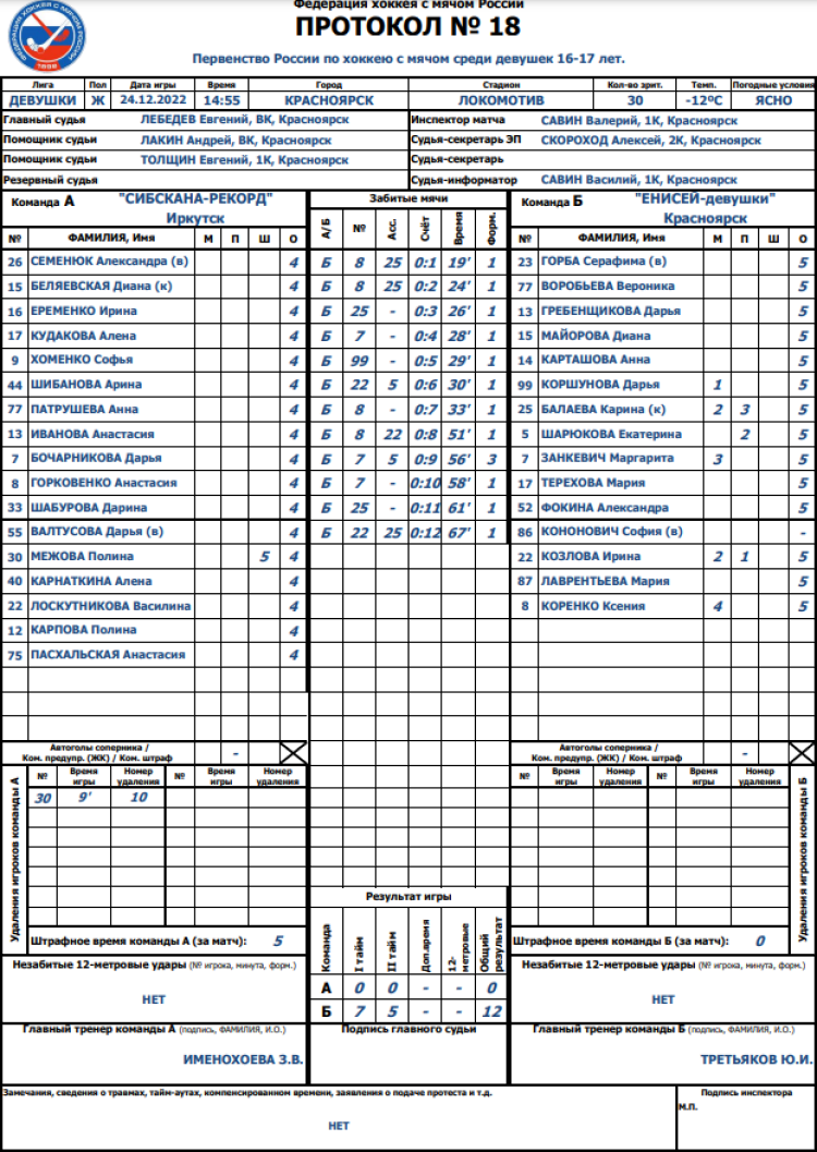 Хоккей с мячом - Красноярск девушки 16-17 лет - протокол18