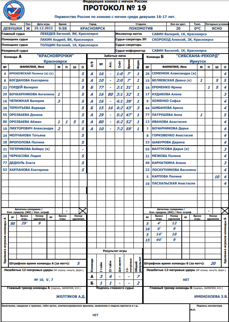 Хоккей с мячом - Красноярск девушки 16-17 лет - протокол19