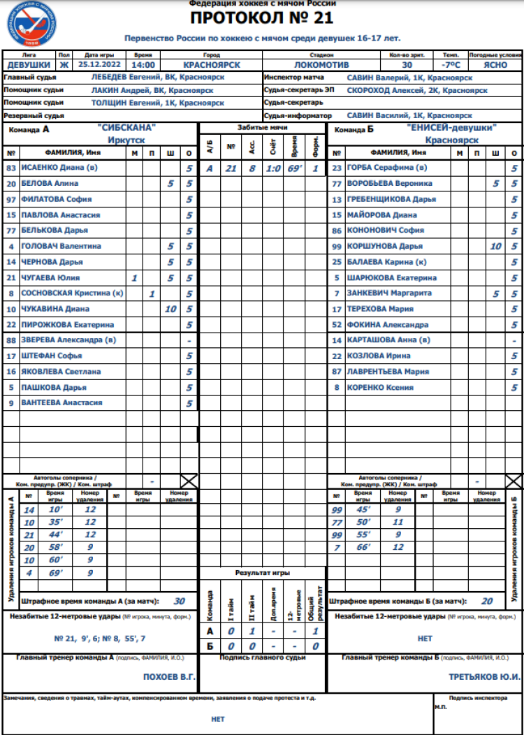Хоккей с мячом - Красноярск девушки 16-17 лет - протокол21