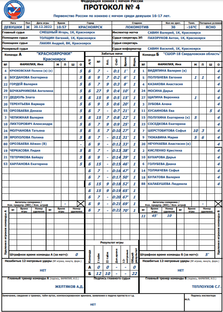 Хоккей с мячом - Красноярск девушки 16-17 лет - протокол матча4