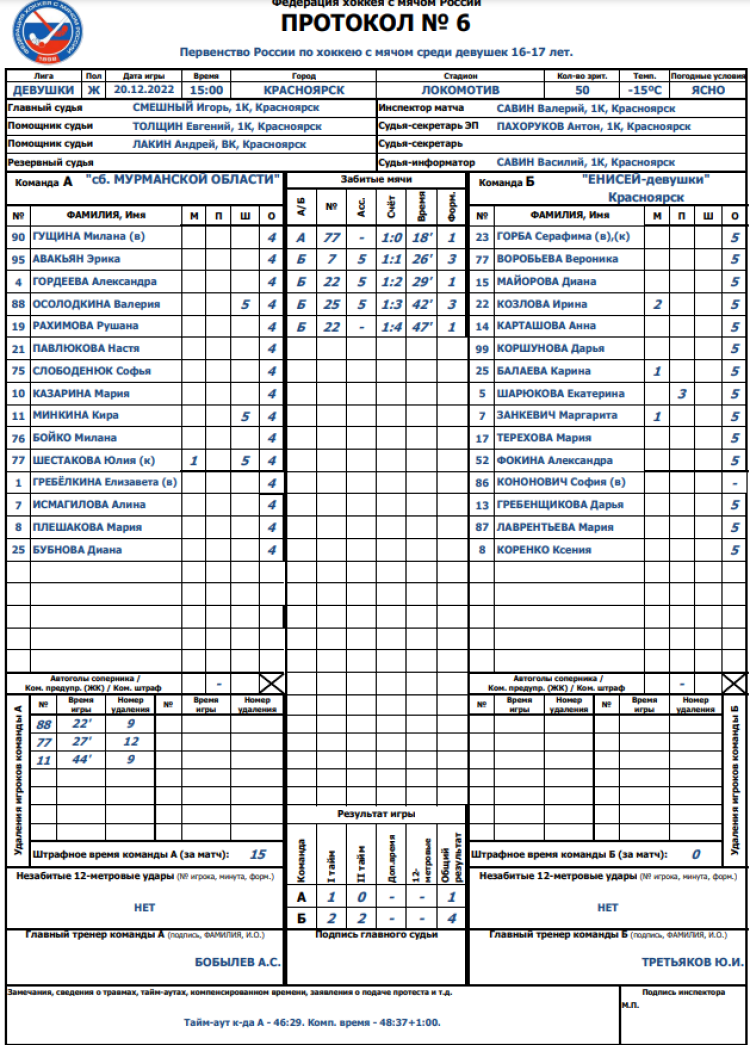 Хоккей с мячом - Красноярск девушки 16-17 лет - протокол матча6