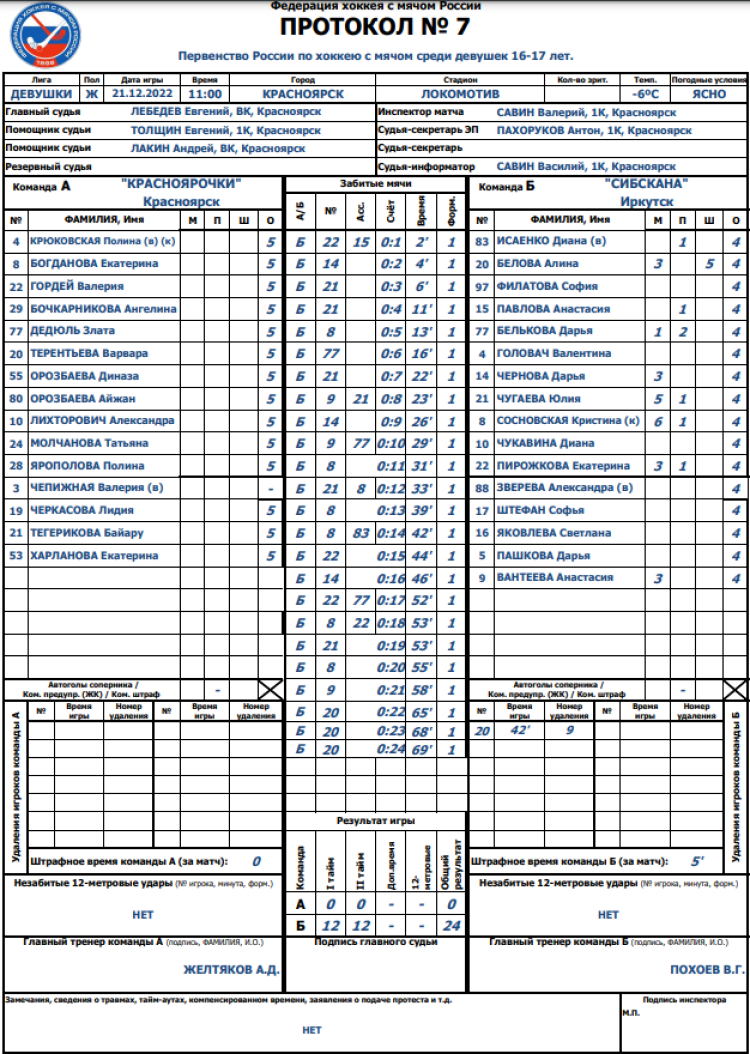 Хоккей с мячом - Красноярск девушки 16-17 лет - протокол матча7