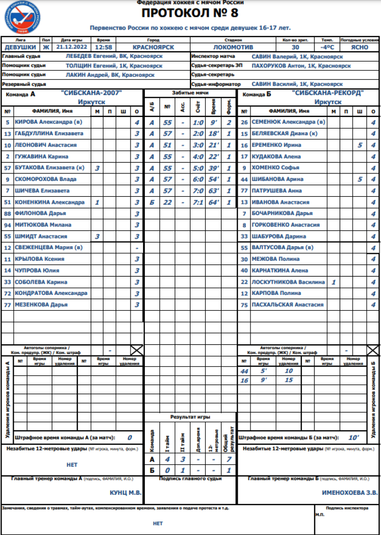 Хоккей с мячом - Красноярск девушки 16-17 лет - протокол матча8