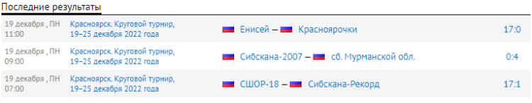 Хоккей с мячом - Красноярск девушки 16-17 лет - результаты 1го тура