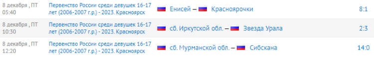 Хоккей с мячом - Красноярск 2023 - девушки 16-17 лет - результаты 2го тура
