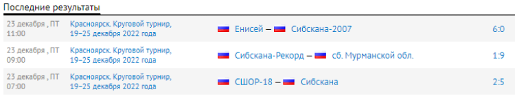 Хоккей с мячом - Красноярск девушки 16-17 лет - результаты 5го тура