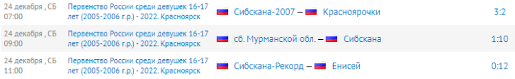 Хоккей с мячом - Красноярск девушки 16-17 лет - результаты 6-го тура