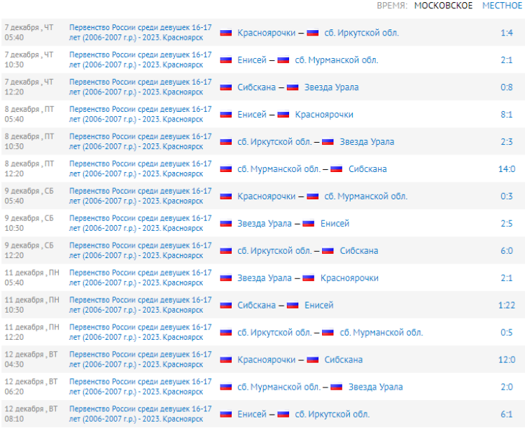 Хоккей с мячом - Красноярск 2023 - девушки 16-17 лет - результаты всех матчей