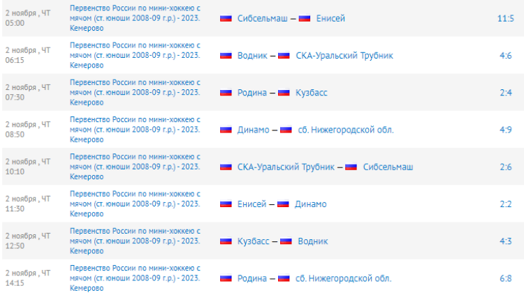 Хоккей с мячом - мини - Кемерово юноши 14-15 лет - результаты 1го и 2го туров