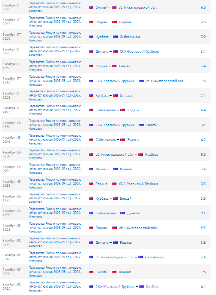 Хоккей с мячом - мини - Кемерово юноши 14-15 лет - результаты 3го-7го туров