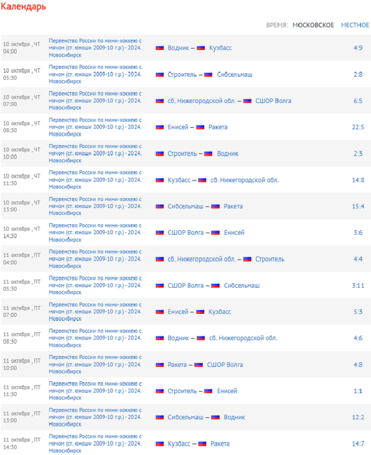 Хоккей с мячом - мини - Новосибирск 2024 - юноши 14-15 лет - результаты1