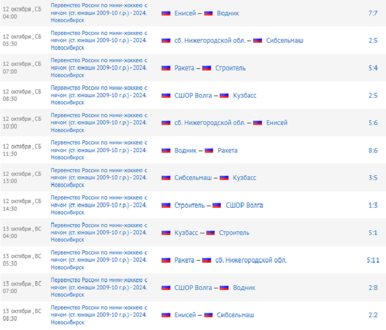 Хоккей с мячом - мини - Новосибирск 2024 - юноши 14-15 лет - результаты2